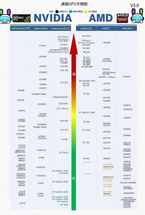 全面解析3060显卡性能排名，探索性价比最佳选择（性能强劲）  第3张