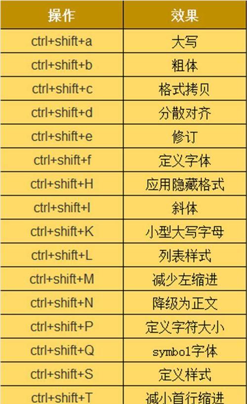 CAD绘图中快捷键「画圆」的使用方法（掌握CAD绘图中快捷键「画圆」）  第2张