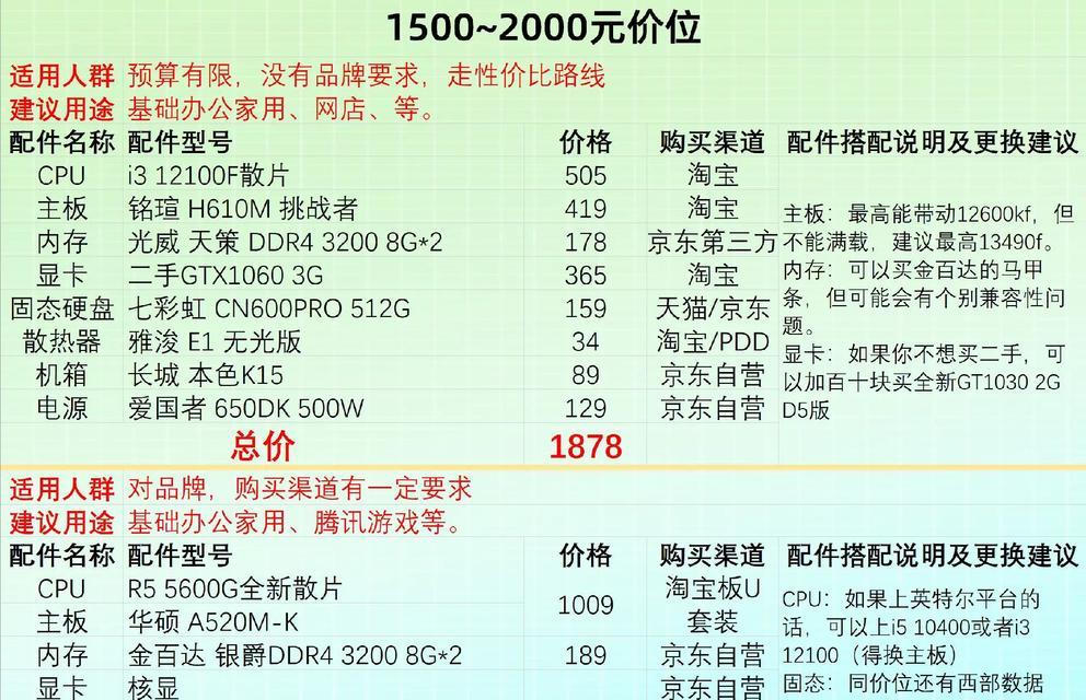 2024年台式电脑主流配置推荐（抢先了解未来台式电脑配置）  第1张