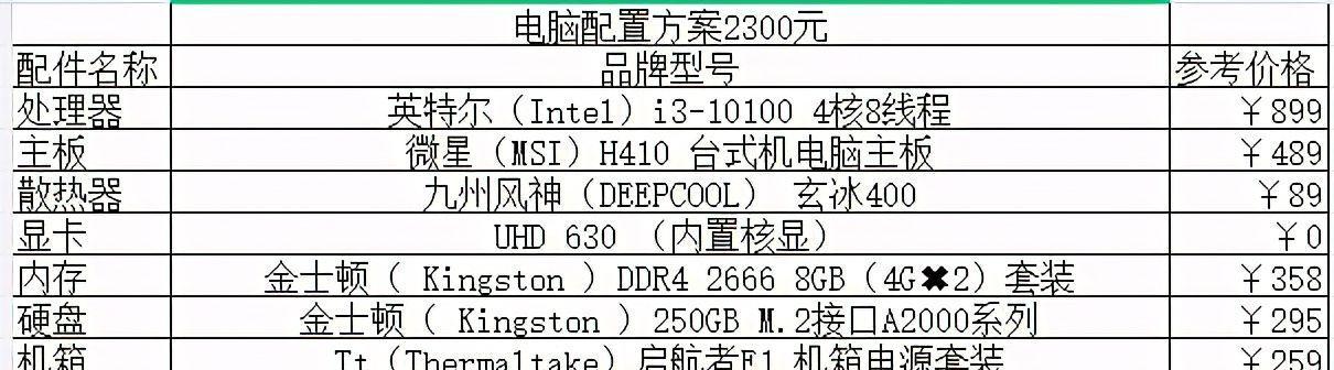 2024年台式电脑主流配置推荐（抢先了解未来台式电脑配置）  第2张