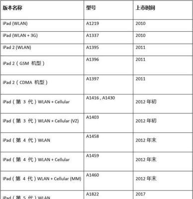 iPad型号尺寸对照表怎么查？各型号iPad尺寸特点是什么？  第1张