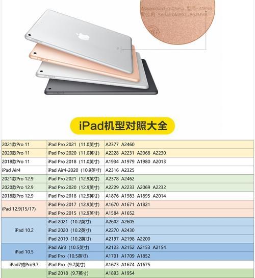 iPad型号尺寸对照表怎么查？各型号iPad尺寸特点是什么？  第3张