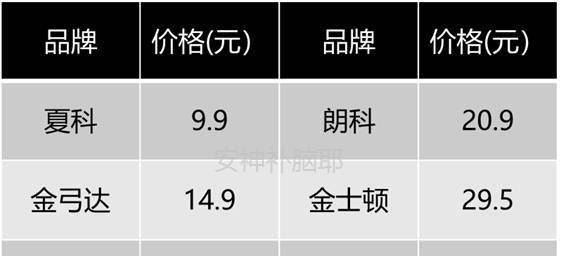 内存卡品牌排行榜怎么选？2024年哪些品牌值得信赖？  第3张