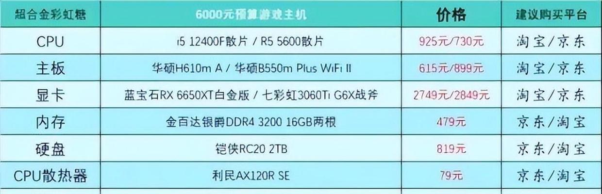 5000元台式电脑配置单怎么选？哪些配置性价比最高？  第2张