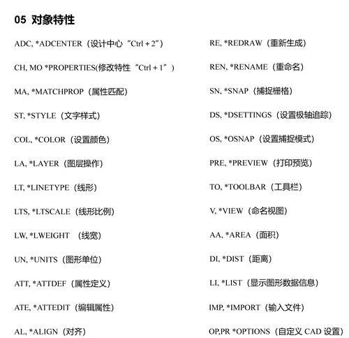 常用快捷键命令大全是什么？如何有效利用这些快捷键提高工作效率？  第2张