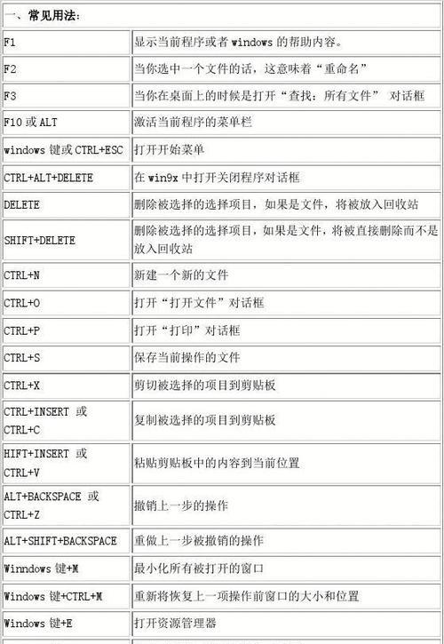 键盘快捷键使用大全？如何提高工作效率？  第2张