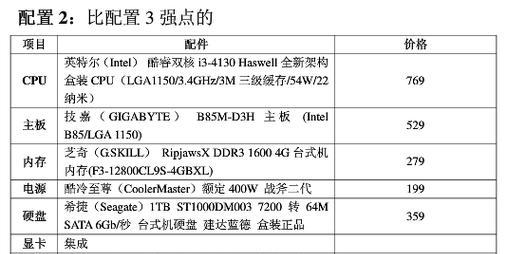 组装台式电脑配置清单怎么选？常见问题有哪些解决方法？  第1张