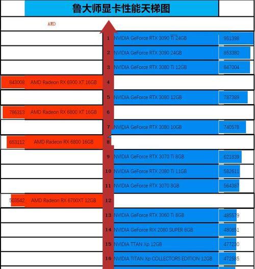 2024年主流显卡性能排行是怎样的？如何选择适合自己的显卡？  第1张