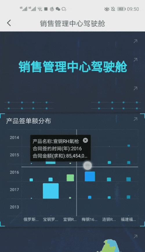 国内BI软件排名是怎样的？如何选择适合自己企业的BI工具？  第3张