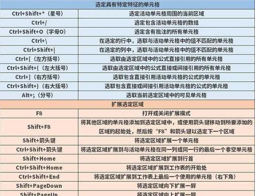 Excel快捷键大全有哪些？如何快速提高工作效率？  第2张