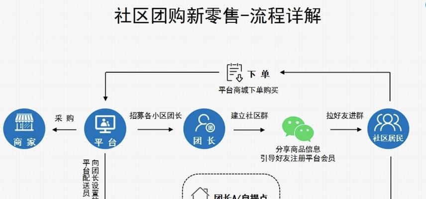 微信群运营方案详细流程是什么？如何有效管理微信群？  第3张