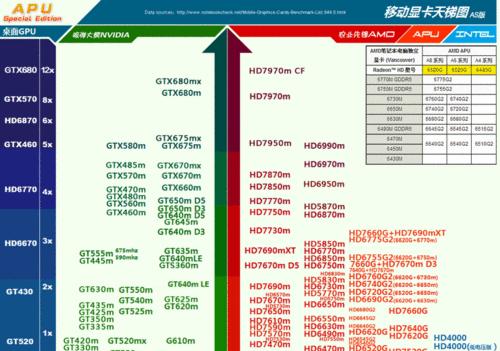 2024年手机处理器性能排行榜是怎样的？如何选择最强处理器手机？  第1张