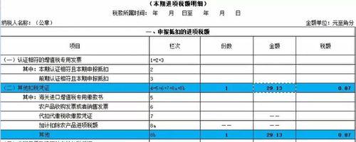 增值税怎么计算？公式是什么？  第2张