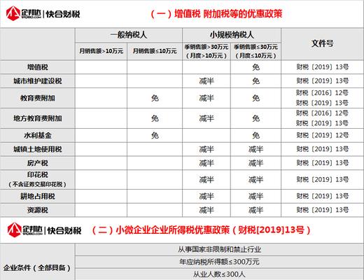 增值税怎么计算？公式是什么？  第3张