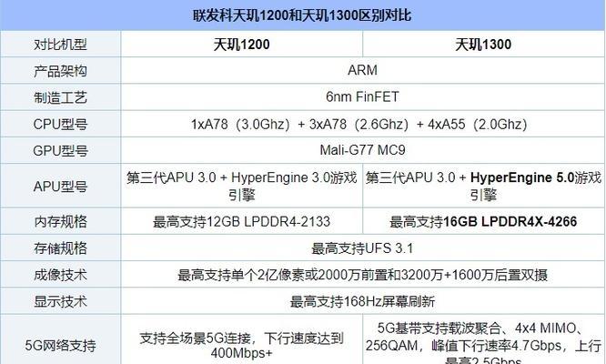 2024年手机CPU处理器排行榜？如何选择最佳处理器？  第1张