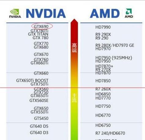 电脑显卡的作用是什么？显卡功能有哪些常见问题？  第1张