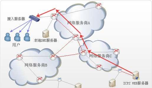 简述防火墙的五个主要功能？如何确保网络安全？  第3张