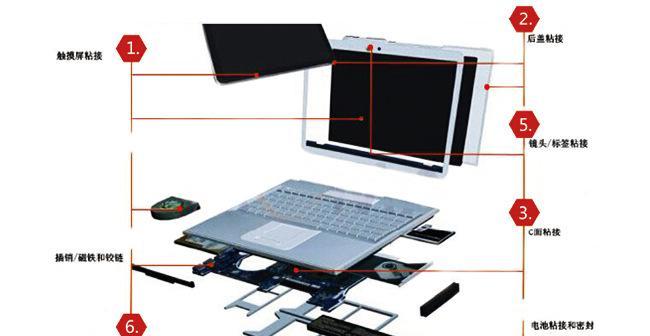 笔记本电脑入门知识有哪些？如何选择适合自己的型号？  第2张