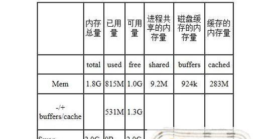 Linux命令大全新手入门指南？常见问题有哪些？  第2张