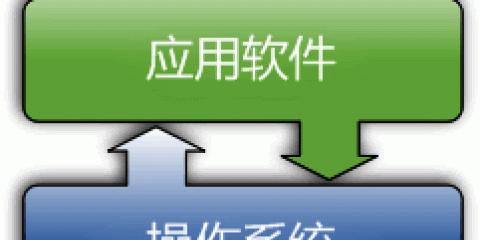 Linux入门教程有哪些常见问题？如何快速掌握基础知识？  第2张