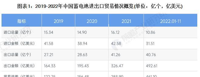 2023年哪款手机电池最耐用？如何挑选电池续航强的手机？  第1张