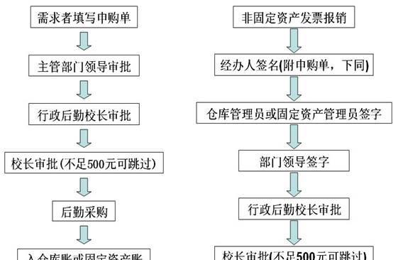 男职工生育险报销需要哪些材料？流程是怎样的？  第1张