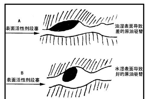 表面活性剂有哪些常见作用？如何选择合适的表面活性剂？  第2张