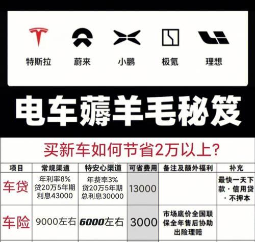 提车时应该注意哪些事项？提车流程中常见问题解答？  第3张