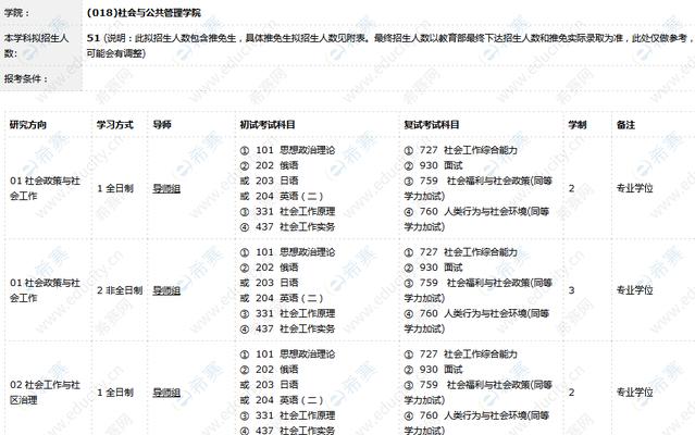 2022年社工师考试报名条件是什么？报名时间何时开始？  第3张