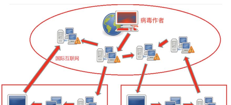 中勒索病毒后如何处理？有哪些有效的恢复步骤？  第2张