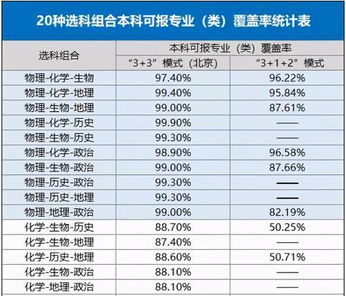 新高考选科赋分规则是什么？如何应对新规则下的选科策略？  第1张