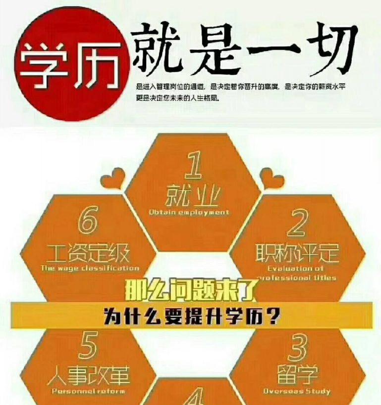 成人提升到本科的途径有哪些？如何选择适合自己的学习方式？  第2张