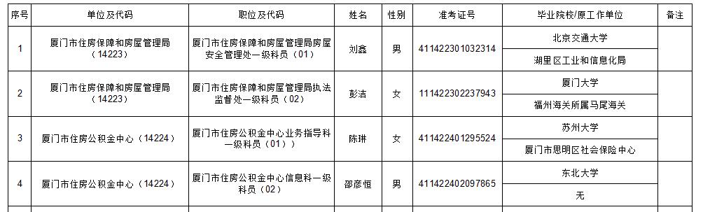 参公转为正式公务员的办法是什么？需要满足哪些条件？  第1张