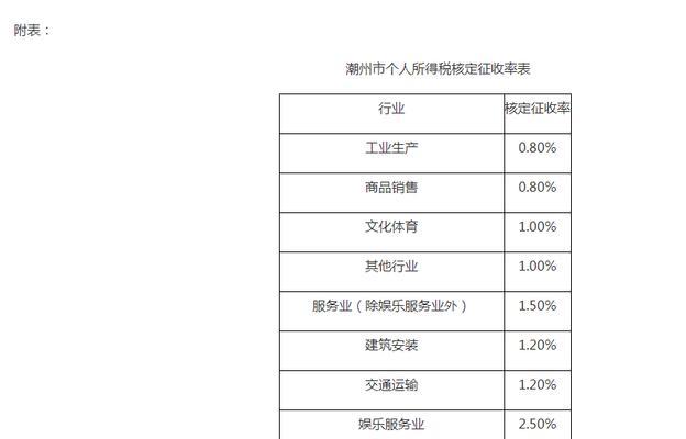 核定征收个人经营所得税怎么计算？常见问题有哪些？  第2张