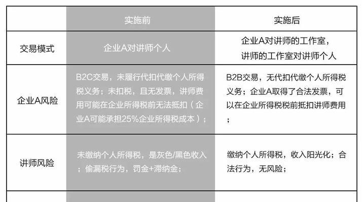 核定征收个人经营所得税怎么计算？常见问题有哪些？  第3张