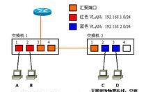 如何搭建办公室内网局域网？需要考虑哪些常见问题？  第1张