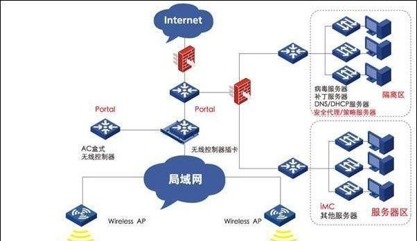 如何搭建办公室内网局域网？需要考虑哪些常见问题？  第2张