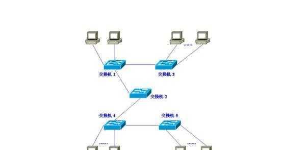 如何搭建办公室内网局域网？需要考虑哪些常见问题？  第3张