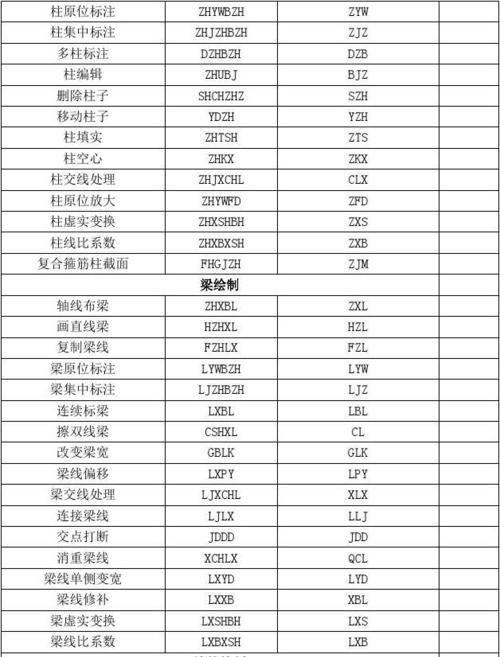 常用快捷键命令大全？如何提高工作效率？  第1张