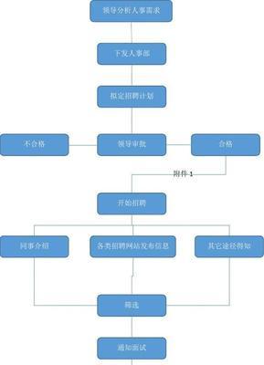 阳光电源2025校园招聘何时开始？应聘流程是怎样的？  第2张