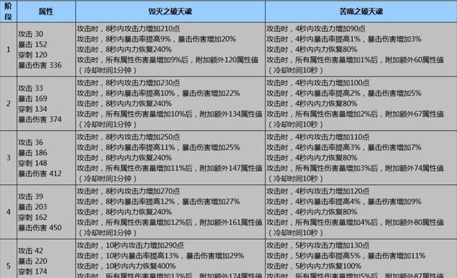 剑灵召唤一系技能加点推荐是什么？  第3张