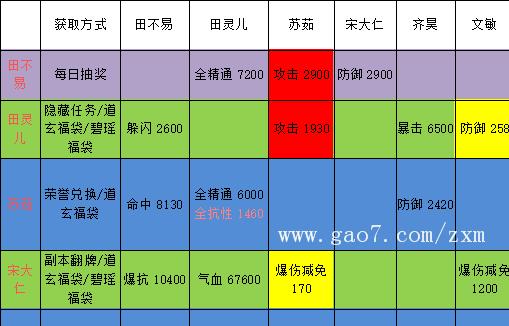 诛仙手游中鬼王角色如何快速提升战力？有哪些有效方法？  第2张